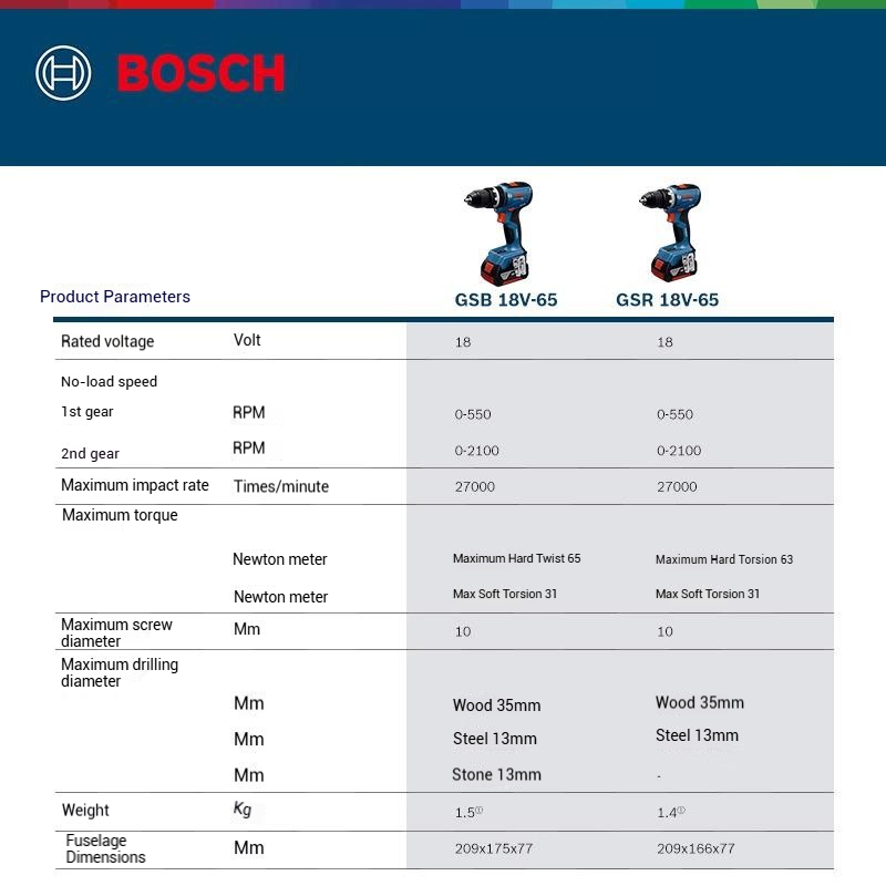 BOSCH GSR 18V-65 GSB 18V-65 สว - Bosch Drill Gsb 18V บทวิจารณ์และราคา