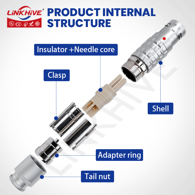 ใช้งานร่วมกับขั้วต่อแบบวงกลม L - Push Fit Connector บทวิจารณ์และราคา